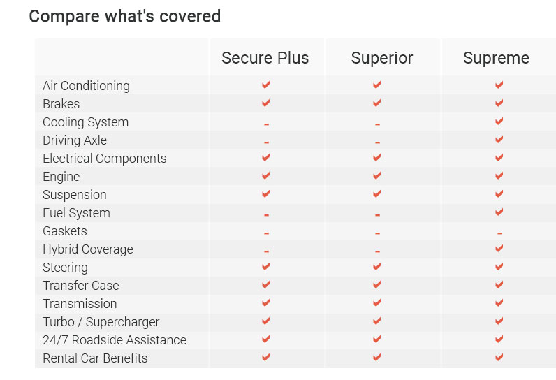 Superior auto warranty company 2025 aug 